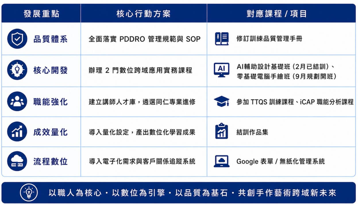 115年度訓練計畫表